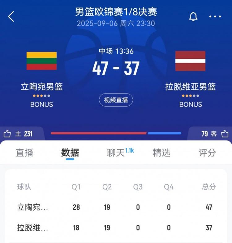 mk体育-半场战报-立陶宛领先拉脱维亚10分 韦利奇卡14+6 波津13+8