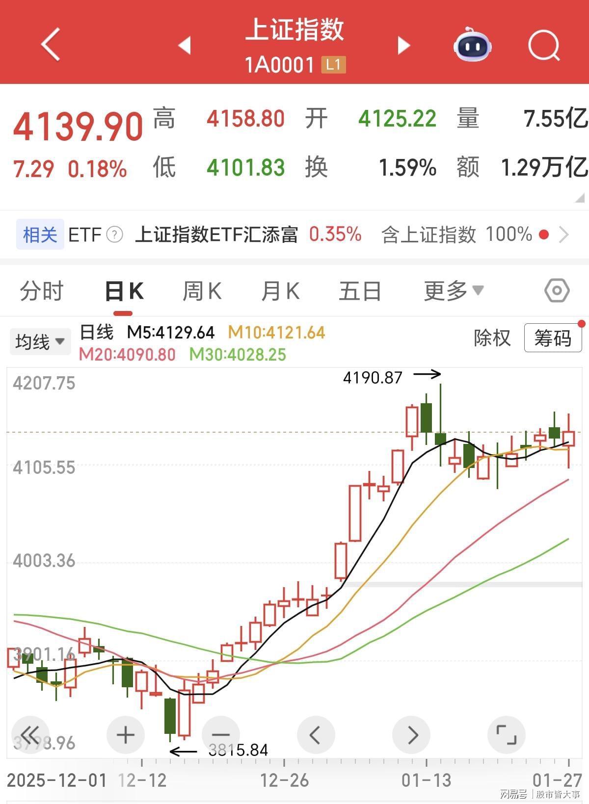 mk体育官网-A股：明天周三股市开盘前，紧急提前给大家5点提醒！